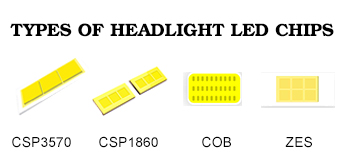 ما هي أنواع رقائق LED المصباح؟