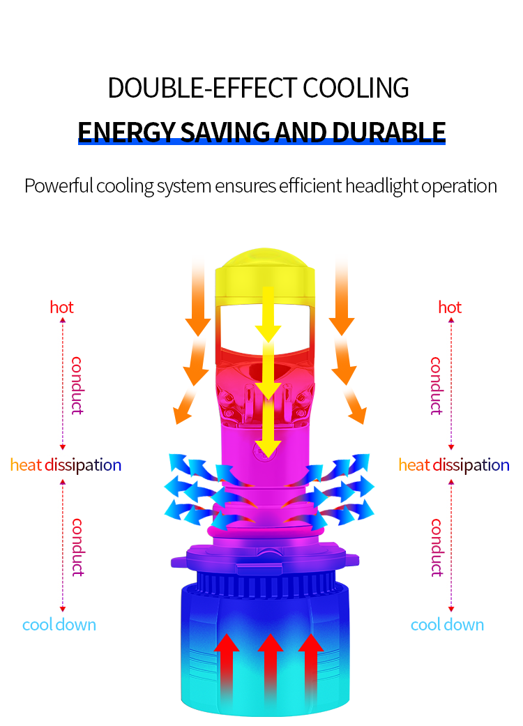 LED المصابيح الأمامية المصنعة المصنعة 
