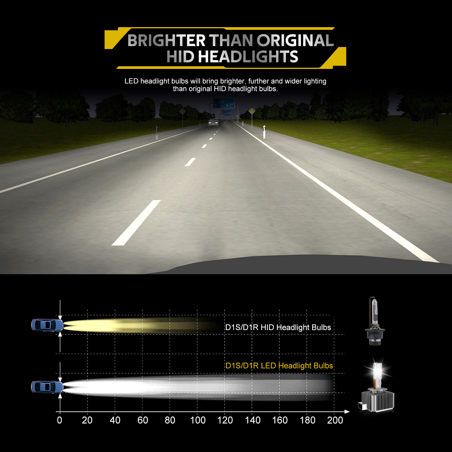 دير LED المصباح الأمامي