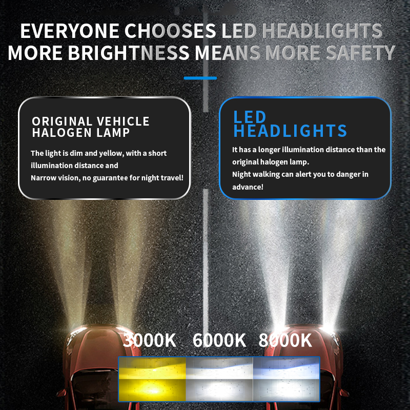 OEM / ODM أنبوب النحاس المزدوج السوبر مشرق 13000LM 120W ثلاثي درجة حرارة اللون السيارات بقيادة المصابيح الأمامية