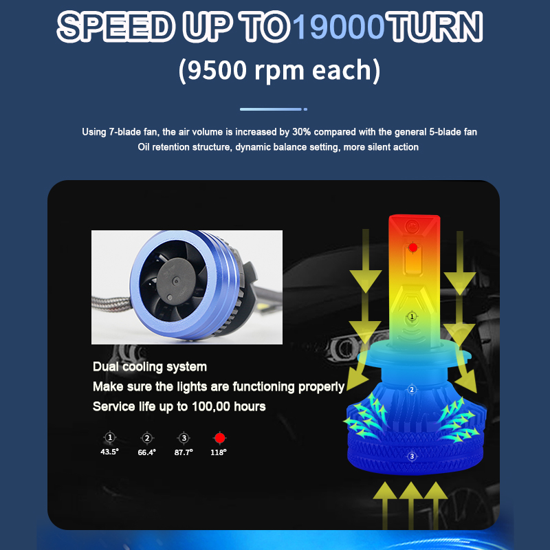 Wholesale High Lumen 24000lm 6000k Bood White LED مصابيح الأمامية للسيارة V60 9005/HB3