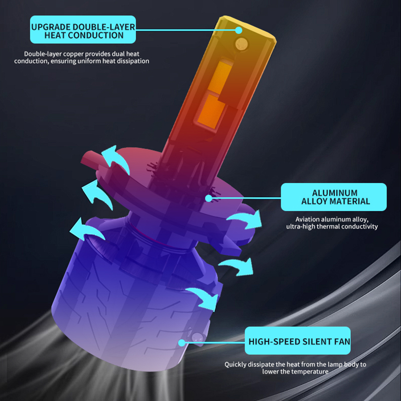 سلسلة V90 | ماء عالية الطاقة 240W 24000LM سيارة LED المصابيح الأمامية H7