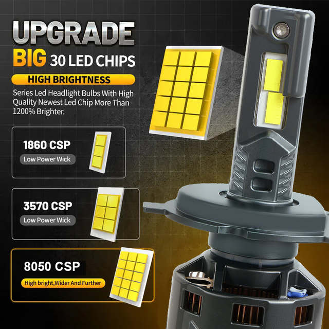 OEM / ODM 180W 24000LM High Low Beam CSP 8050 Chips Premium مصابيح LED مقاومة للماء 24V للشاحنة