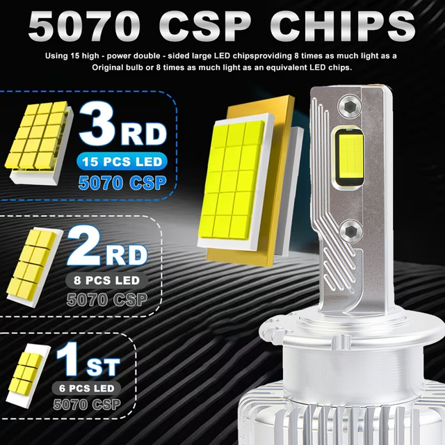 سلسلة د | ثلاثة أنابيب النحاس سيارة LED المصابيح الأمامية Canbus D سلسلة 180W 18000LM LED المصباح لمبة استبدال HID زينون D1S D2S D3S D4S تحويل عدة